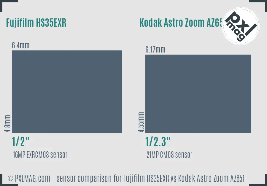 Fujifilm HS35EXR vs Kodak Astro Zoom AZ651 sensor size comparison