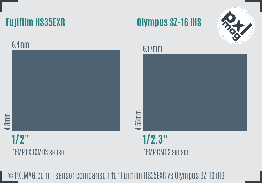 Fujifilm HS35EXR vs Olympus SZ-16 iHS sensor size comparison