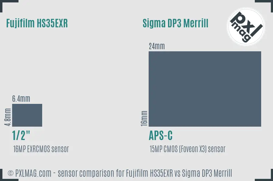 Fujifilm HS35EXR vs Sigma DP3 Merrill sensor size comparison