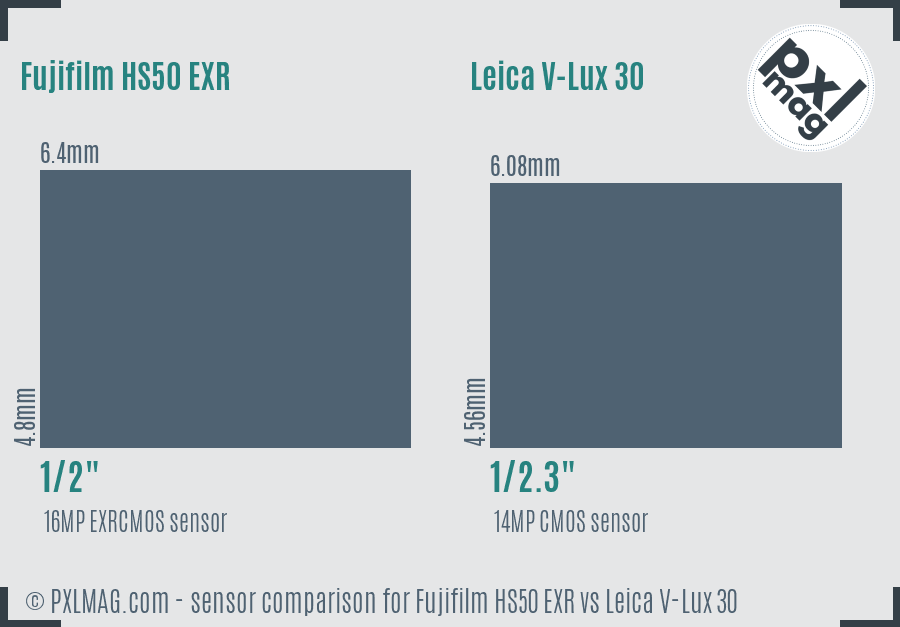Fujifilm HS50 EXR vs Leica V-Lux 30 sensor size comparison Fujifilm HS50 EXR vs Leica V-Lux 30 sensor size comparison