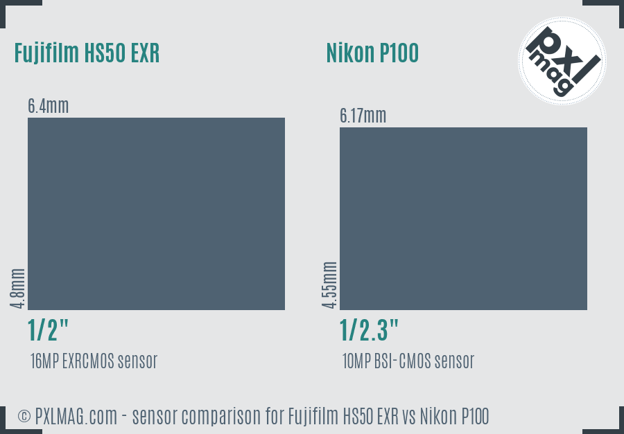 Fujifilm HS50 EXR vs Nikon P100 sensor size comparison