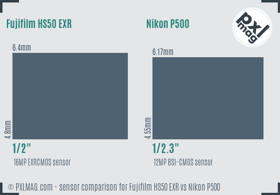 Fujifilm HS50 EXR vs Nikon P500 sensor size comparison
