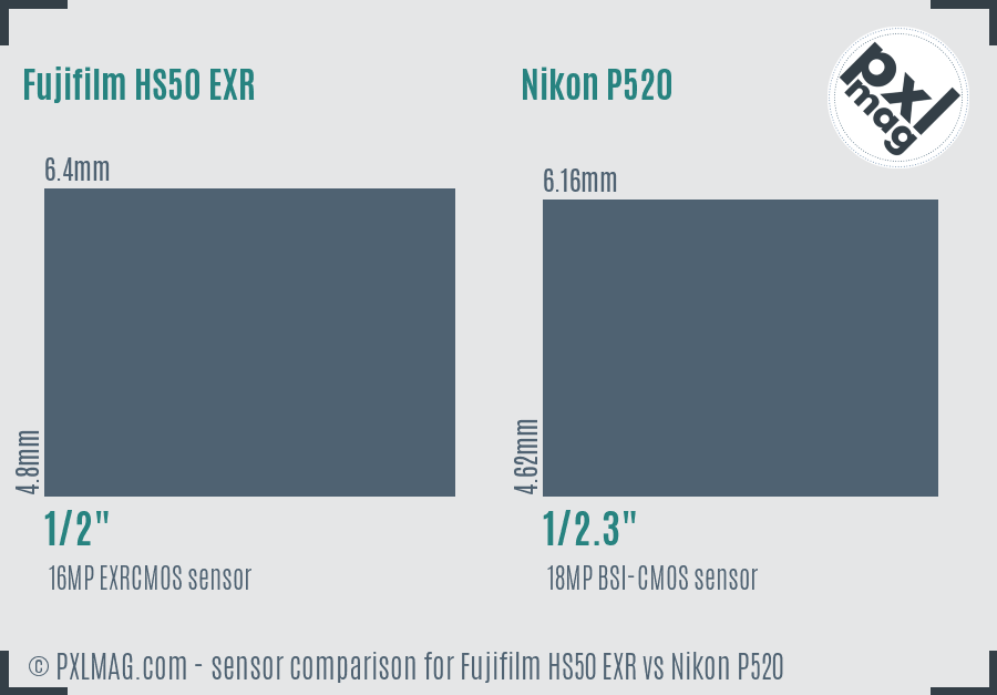 Fujifilm HS50 EXR vs Nikon P520 sensor size comparison