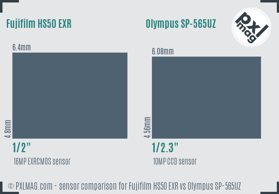 Fujifilm HS50 EXR vs Olympus SP-565UZ sensor size comparison