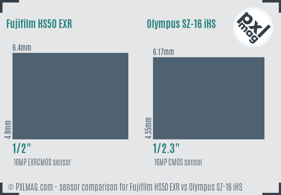 Fujifilm HS50 EXR vs Olympus SZ-16 iHS sensor size comparison