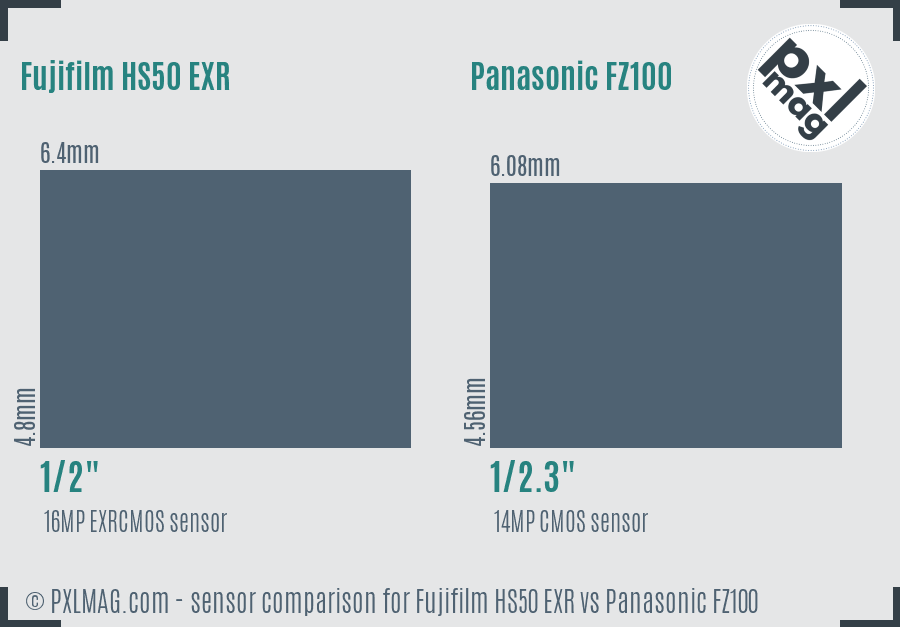 Fujifilm HS50 EXR vs Panasonic FZ100 sensor size comparison