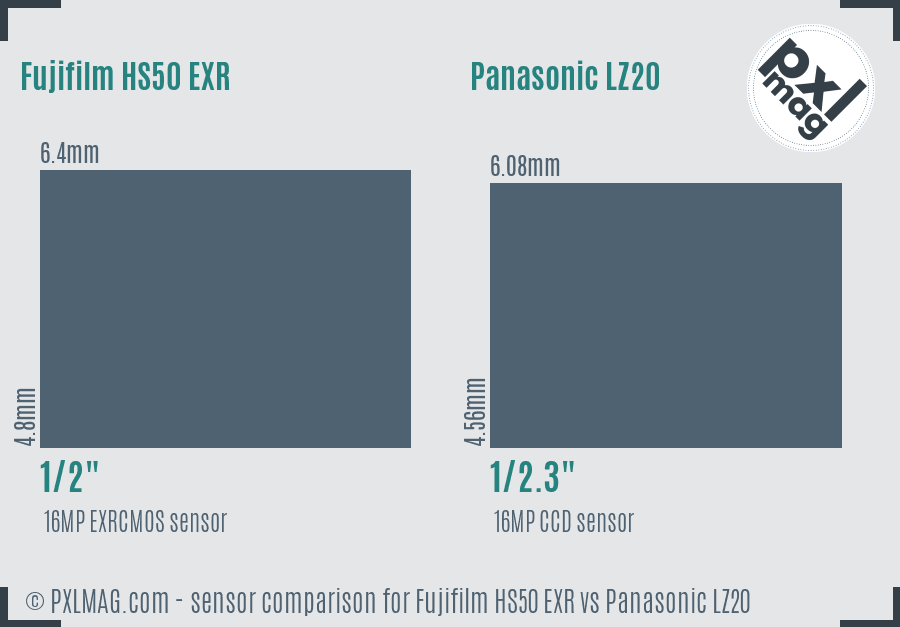 Fujifilm HS50 EXR vs Panasonic LZ20 sensor size comparison