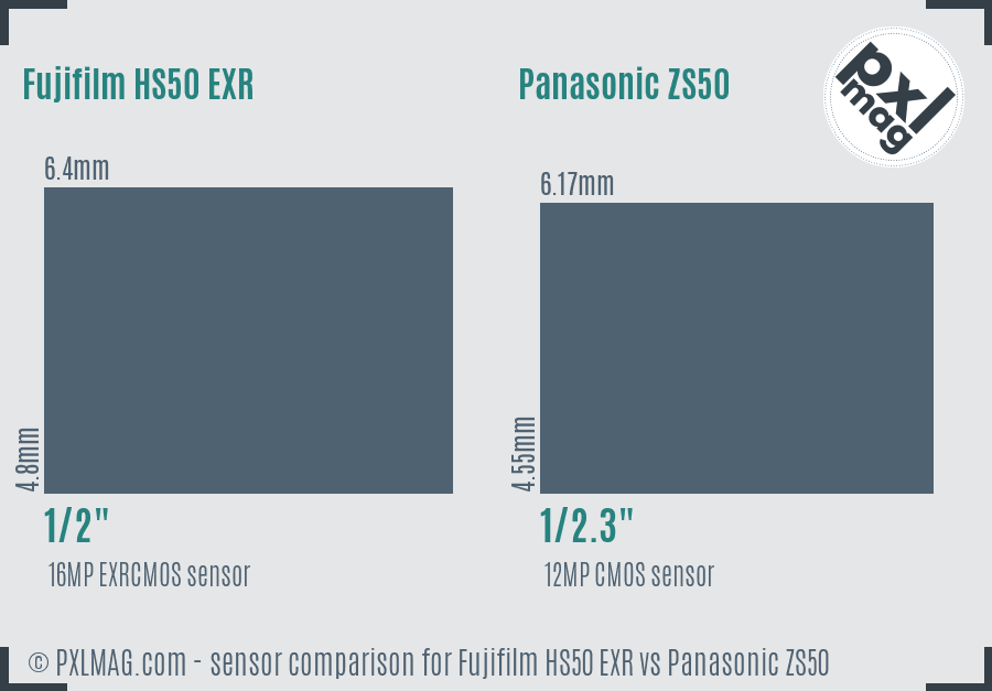 Fujifilm HS50 EXR vs Panasonic ZS50 sensor size comparison