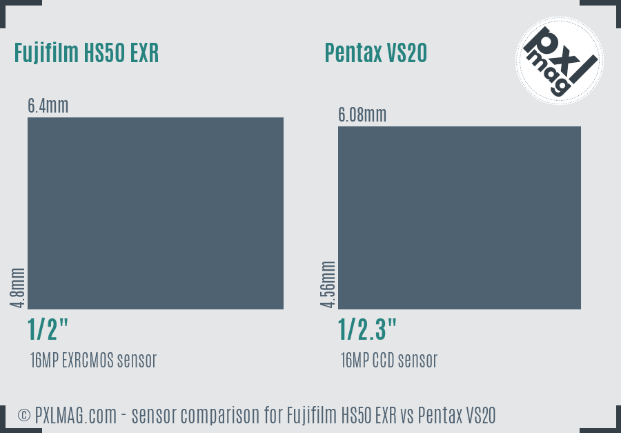 Fujifilm HS50 EXR vs Pentax VS20 sensor size comparison