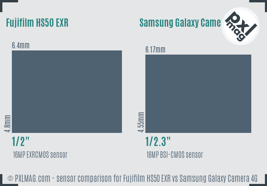 Fujifilm HS50 EXR vs Samsung Galaxy Camera 4G sensor size comparison