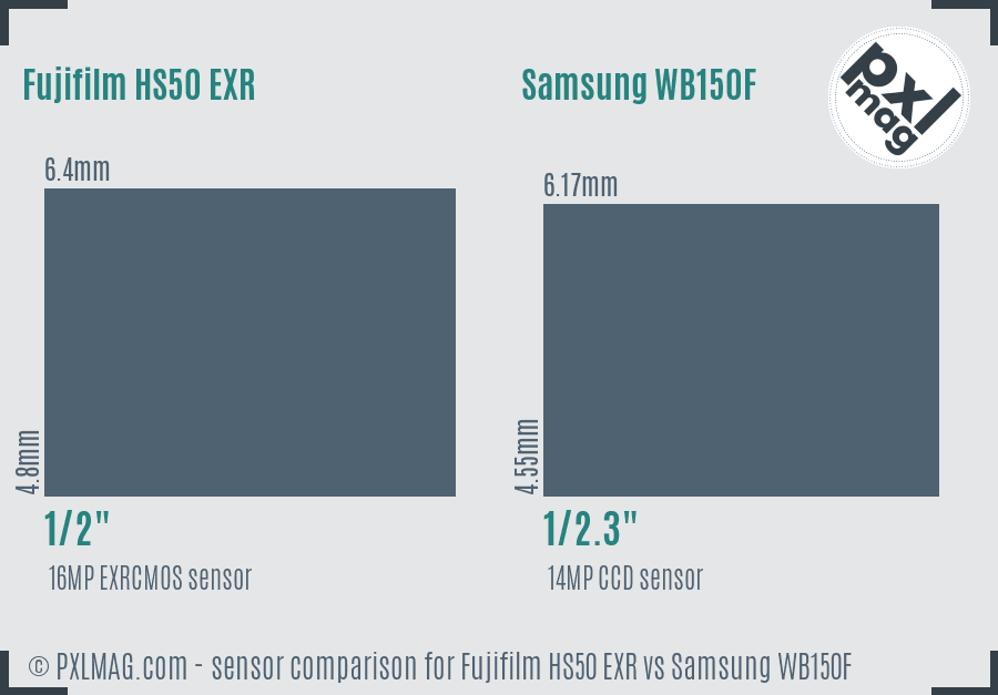 Fujifilm HS50 EXR vs Samsung WB150F sensor size comparison