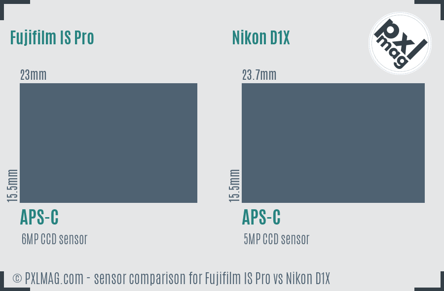 Fujifilm IS Pro vs Nikon D1X sensor size comparison