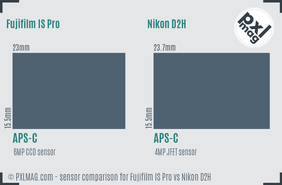 Fujifilm IS Pro vs Nikon D2H sensor size comparison