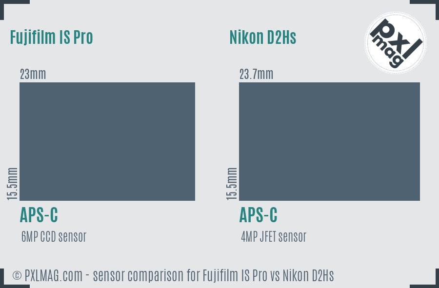 Fujifilm IS Pro vs Nikon D2Hs sensor size comparison