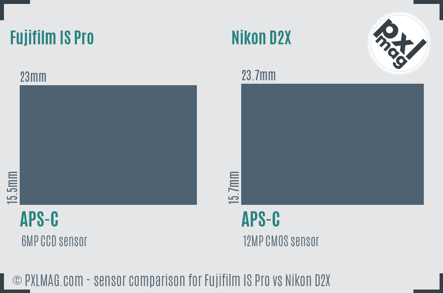 Fujifilm IS Pro vs Nikon D2X sensor size comparison
