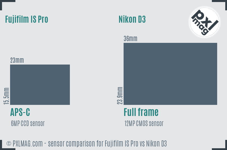 Fujifilm IS Pro vs Nikon D3 sensor size comparison