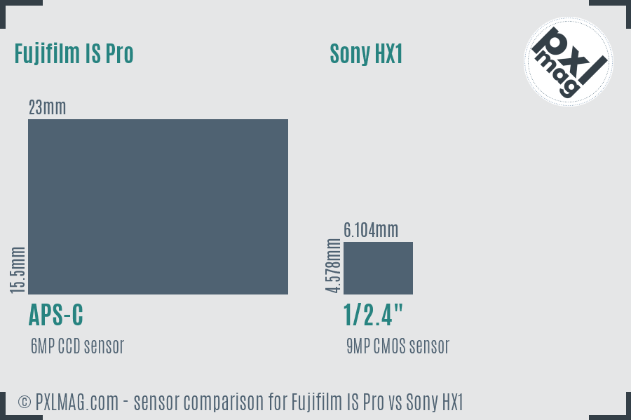 Fujifilm IS Pro vs Sony HX1 sensor size comparison