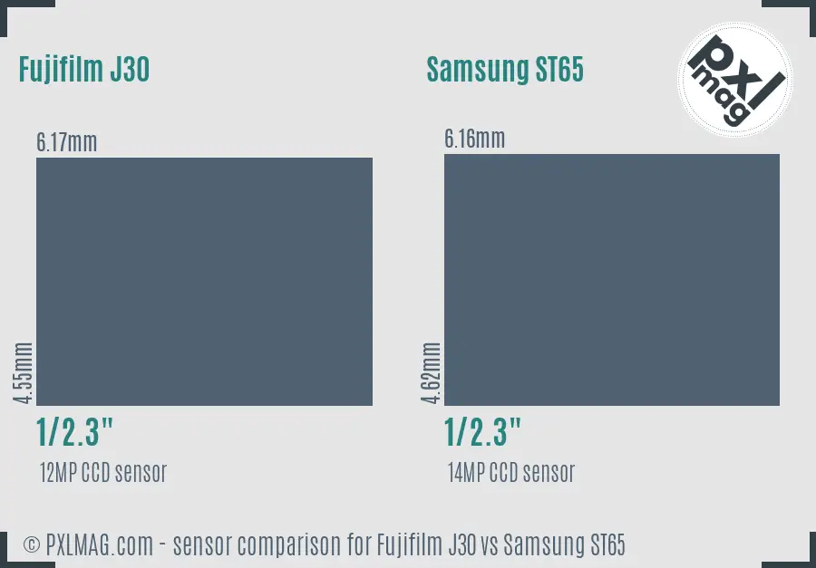 Fujifilm J30 vs Samsung ST65 sensor size comparison