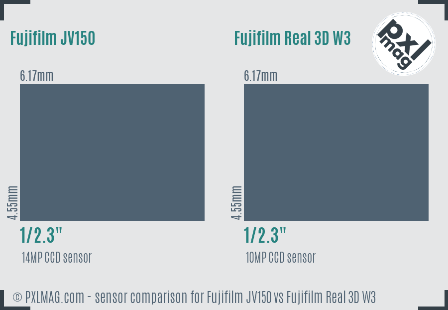 Fujifilm JV150 vs Fujifilm Real 3D W3 sensor size comparison