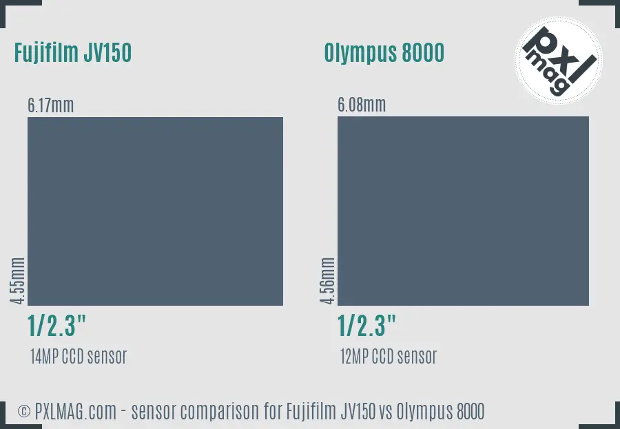 Fujifilm JV150 vs Olympus 8000 sensor size comparison