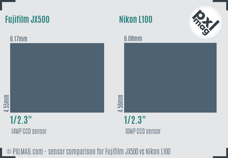 Fujifilm JX500 vs Nikon L100 sensor size comparison