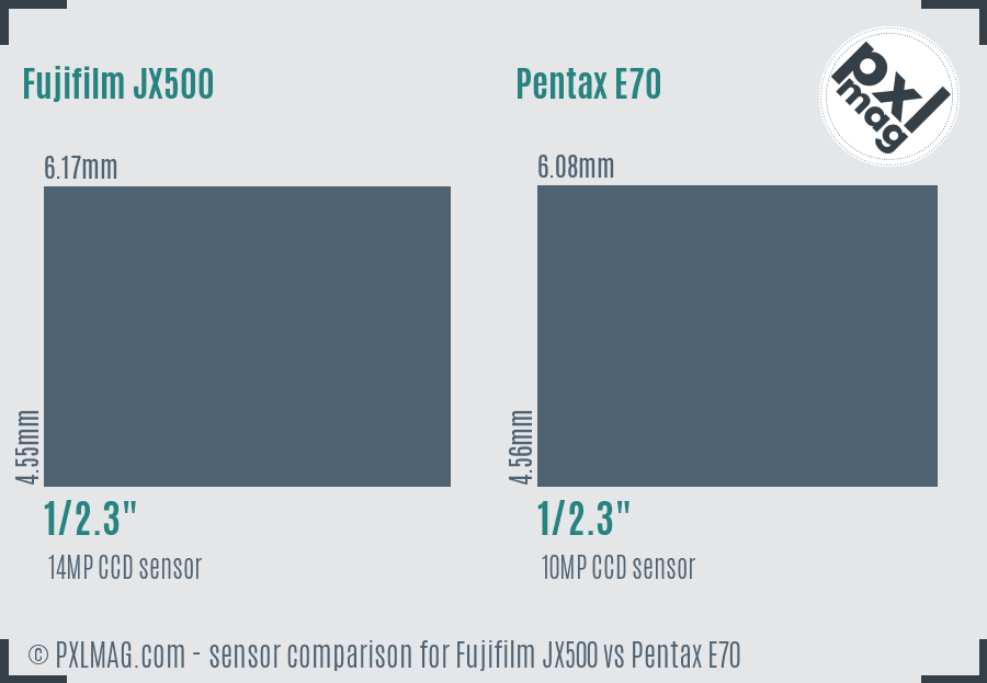 Fujifilm JX500 vs Pentax E70 sensor size comparison