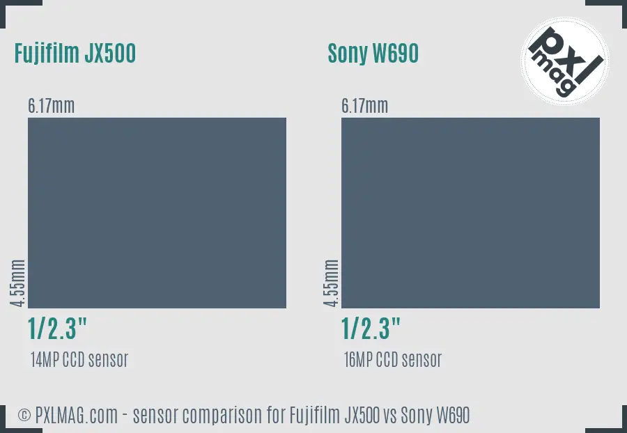 Fujifilm JX500 vs Sony W690 sensor size comparison