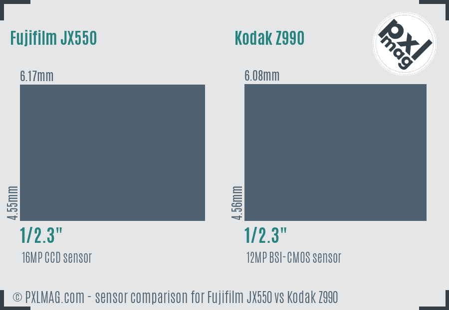 Fujifilm JX550 vs Kodak Z990 sensor size comparison