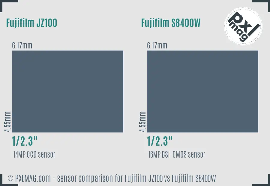 Fujifilm JZ100 vs Fujifilm S8400W sensor size comparison