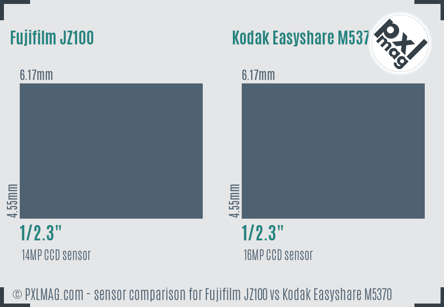 Fujifilm JZ100 vs Kodak Easyshare M5370 sensor size comparison