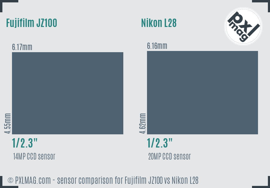 Fujifilm JZ100 vs Nikon L28 sensor size comparison