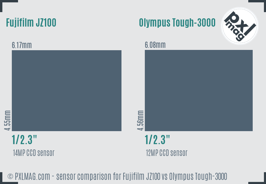Fujifilm JZ100 vs Olympus Tough-3000 sensor size comparison