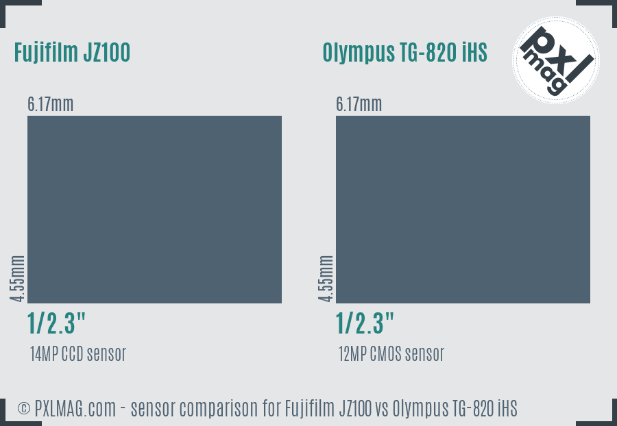 Fujifilm JZ100 vs Olympus TG-820 iHS sensor size comparison