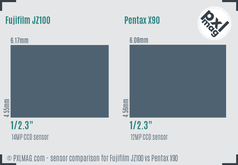 Fujifilm JZ100 vs Pentax X90 sensor size comparison