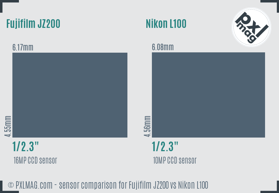 Fujifilm JZ200 vs Nikon L100 sensor size comparison