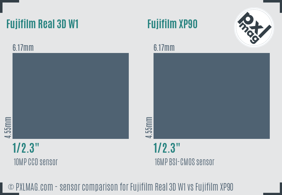 Fujifilm Real 3D W1 vs Fujifilm XP90 sensor size comparison