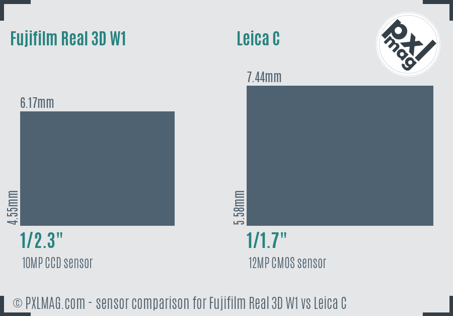 Fujifilm Real 3D W1 vs Leica C sensor size comparison