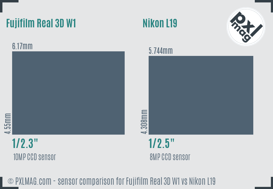 Fujifilm Real 3D W1 vs Nikon L19 sensor size comparison