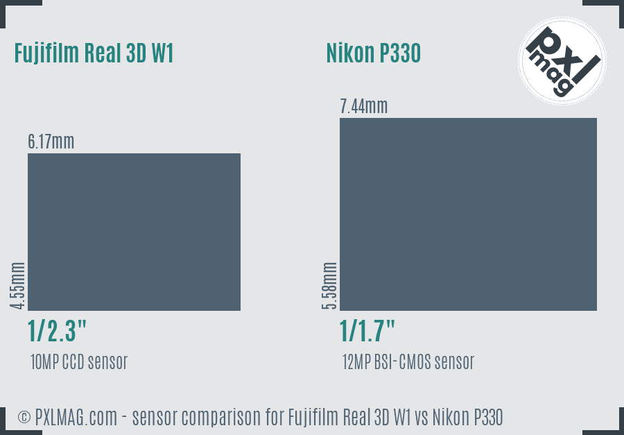 Fujifilm Real 3D W1 vs Nikon P330 sensor size comparison