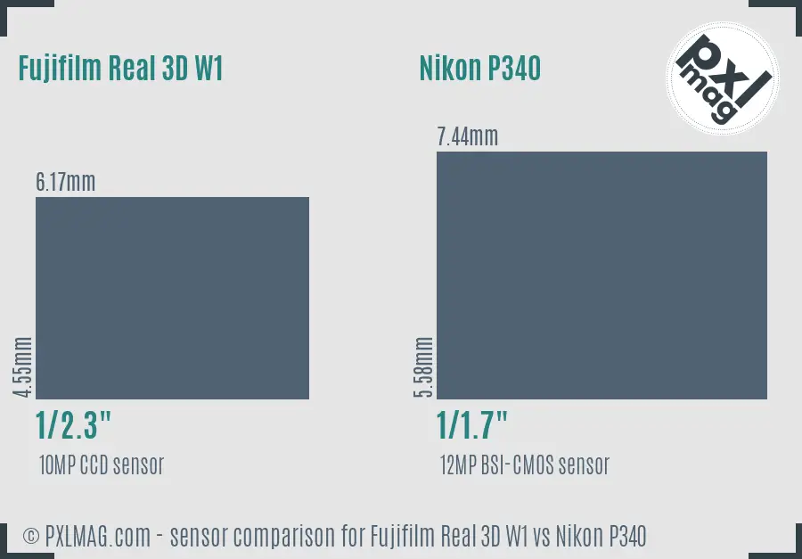 Fujifilm Real 3D W1 vs Nikon P340 sensor size comparison Fujifilm Real 3D W1 vs Nikon P340 sensor size comparison