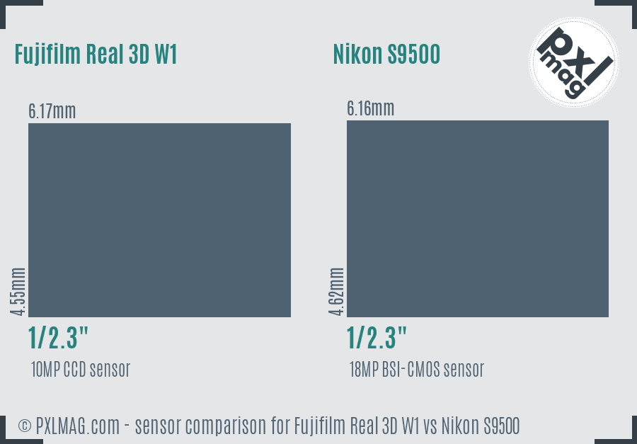 Fujifilm Real 3D W1 vs Nikon S9500 sensor size comparison