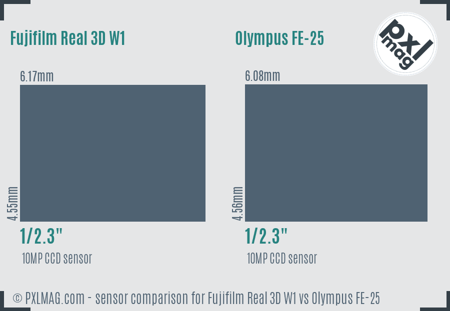 Fujifilm Real 3D W1 vs Olympus FE-25 sensor size comparison