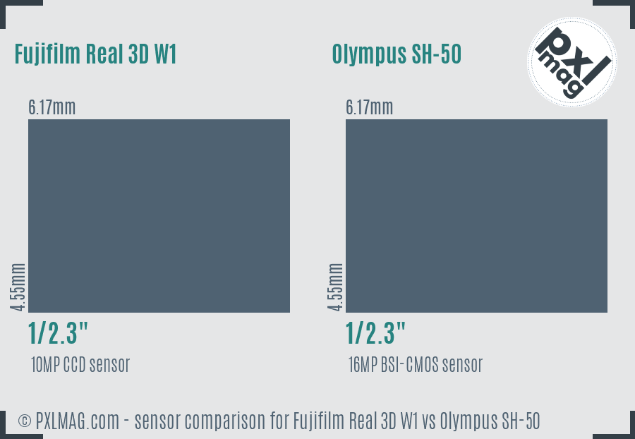 Fujifilm Real 3D W1 vs Olympus SH-50 sensor size comparison