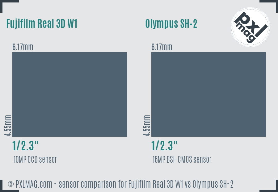 Fujifilm Real 3D W1 vs Olympus SH-2 sensor size comparison