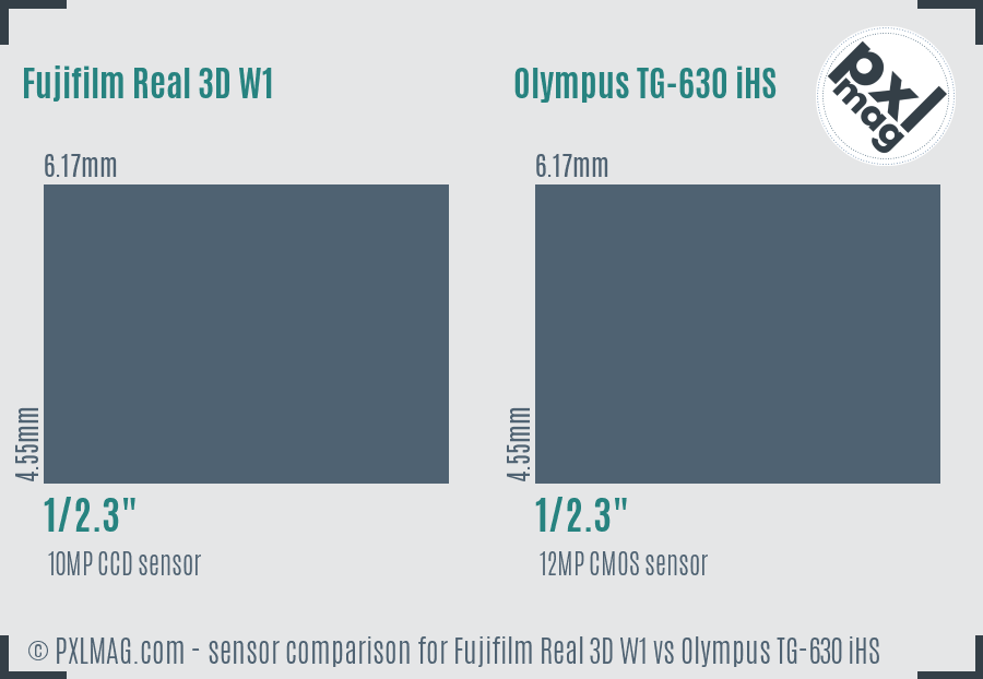 Fujifilm Real 3D W1 vs Olympus TG-630 iHS sensor size comparison