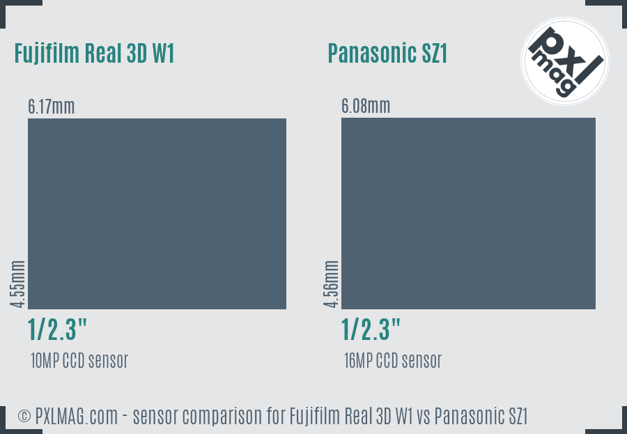 Fujifilm Real 3D W1 vs Panasonic SZ1 sensor size comparison