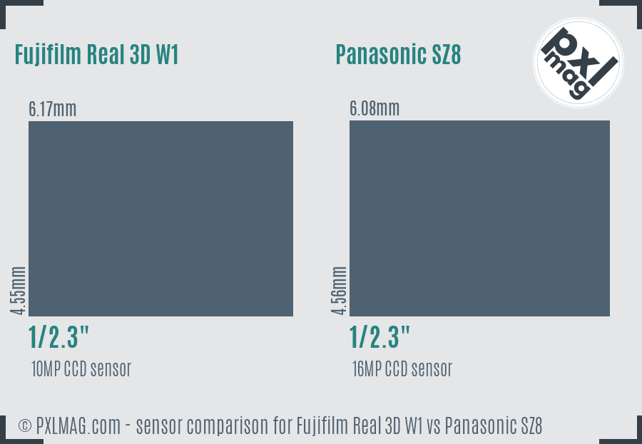 Fujifilm Real 3D W1 vs Panasonic SZ8 sensor size comparison