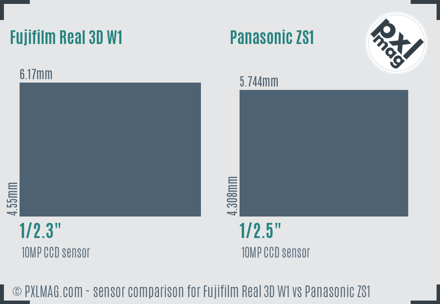 Fujifilm Real 3D W1 vs Panasonic ZS1 sensor size comparison