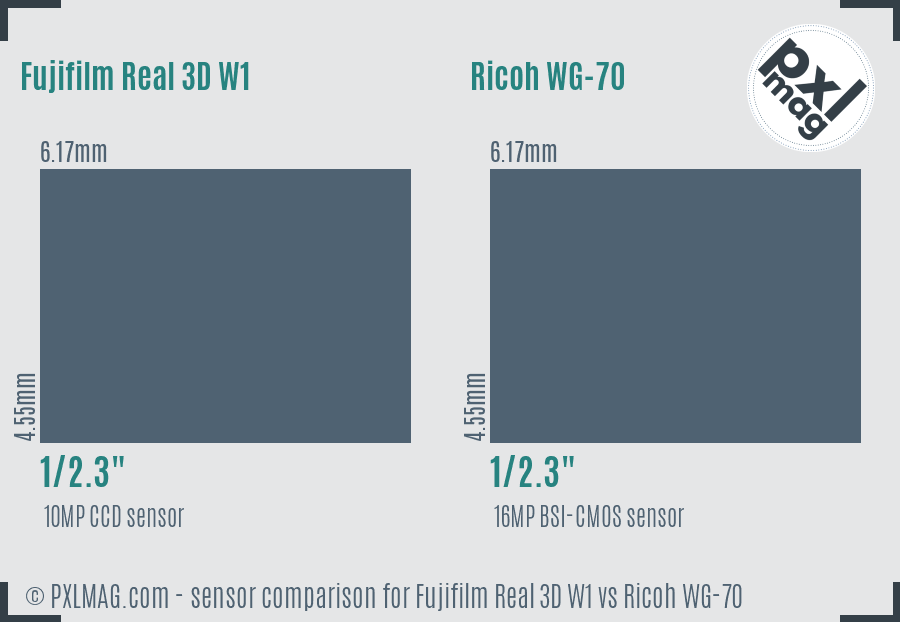 Fujifilm Real 3D W1 vs Ricoh WG-70 sensor size comparison