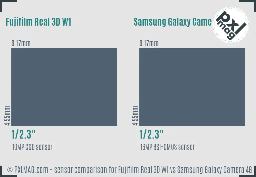 Fujifilm Real 3D W1 vs Samsung Galaxy Camera 4G sensor size comparison